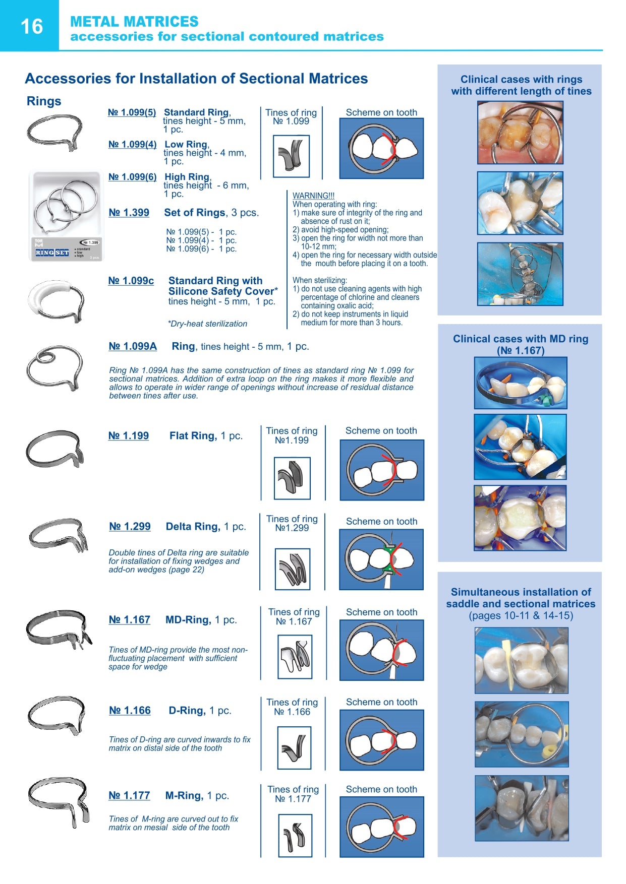 Anneau pour matrices perforées