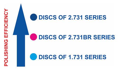 Disques de polissage avec connecteur métallique, kit de 40 pièces